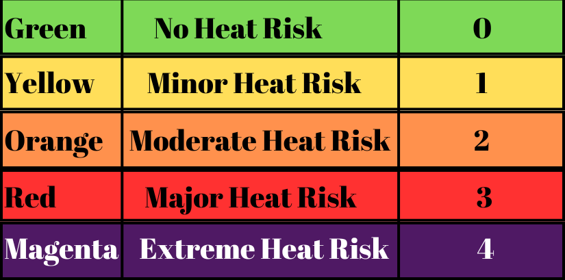 Heat-Risk-Grid